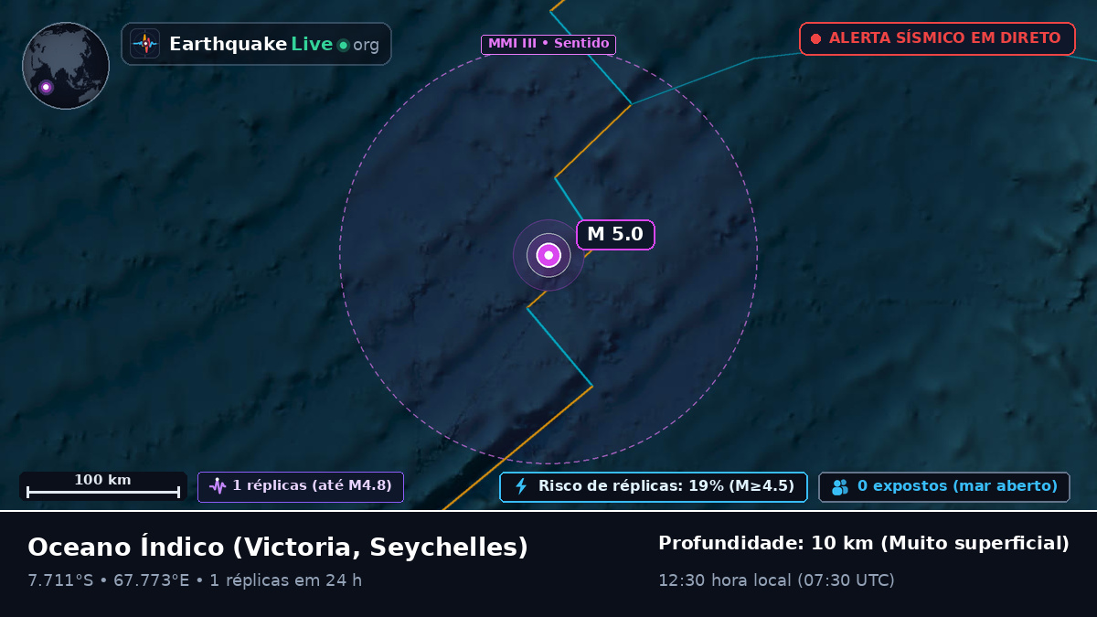 Oceano Índico (Seychelles)