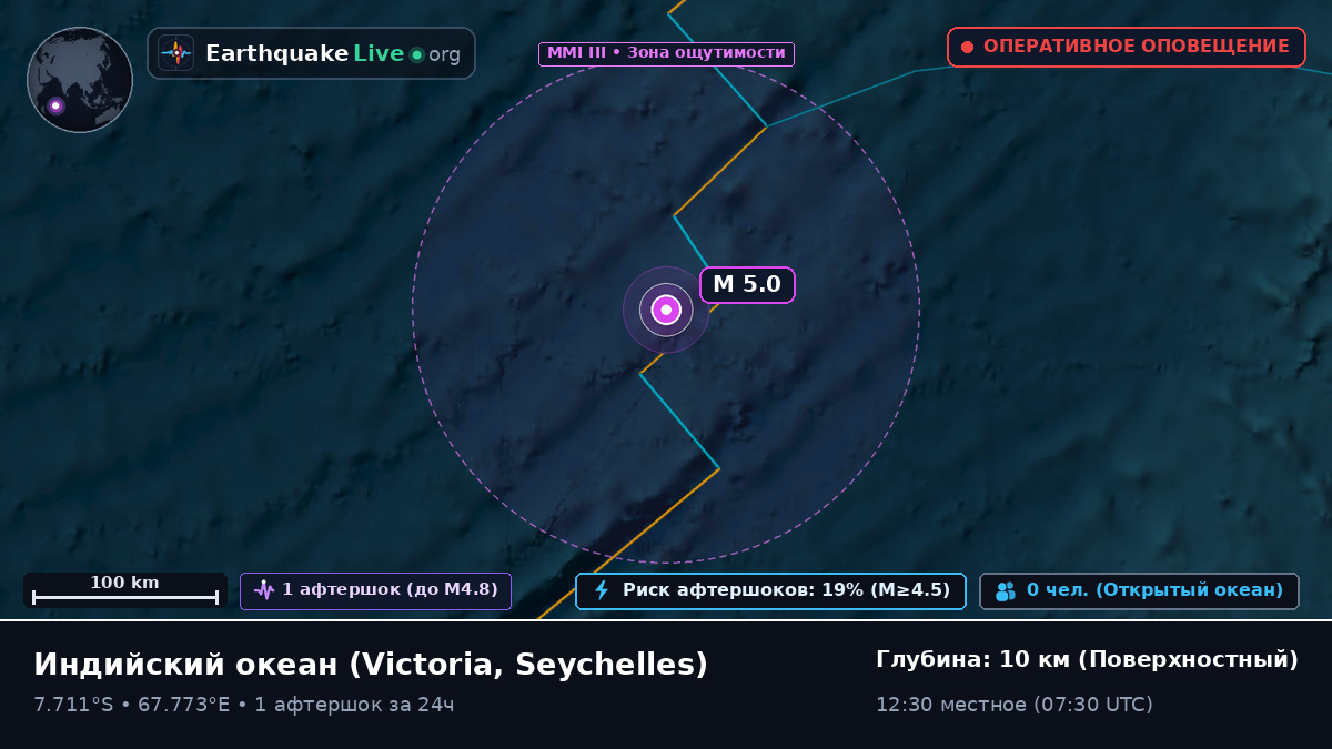 Индийский океан (Seychelles)