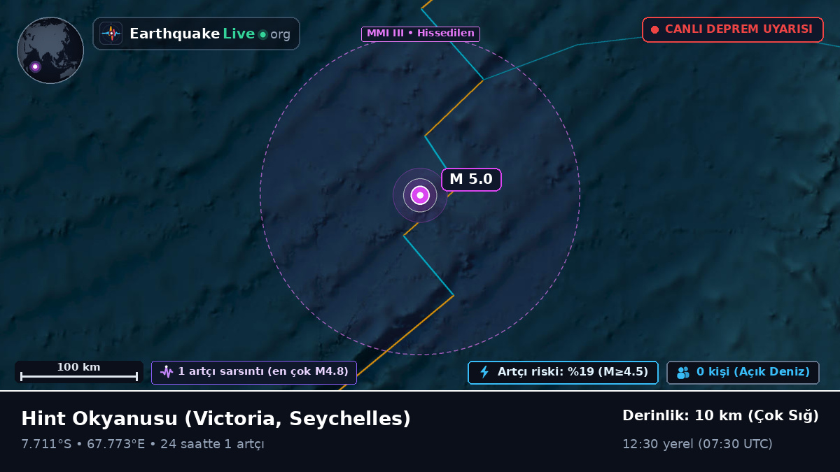Hint Okyanusu (Seychelles)