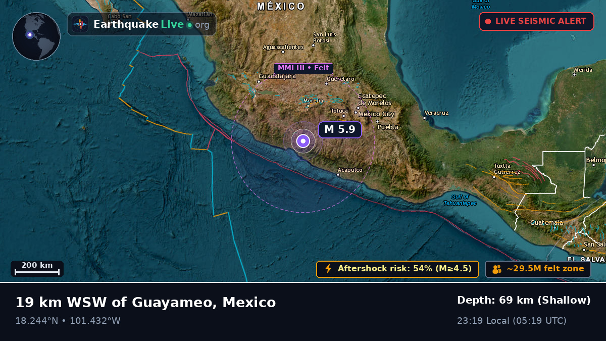 Michoacán, Mexico