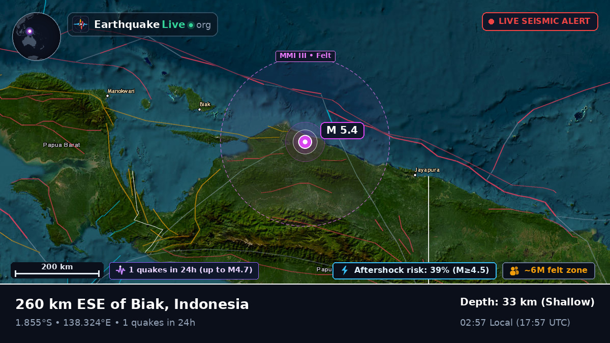 Papua, Indonesia