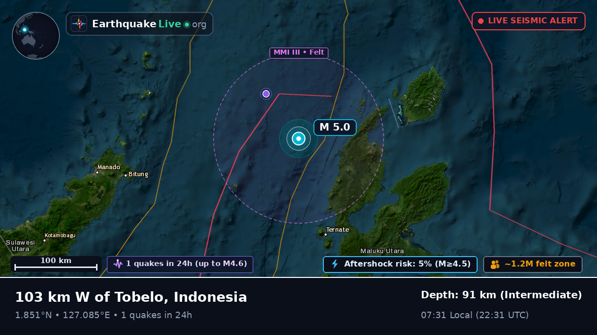 Molucca Sea (Indonesia)