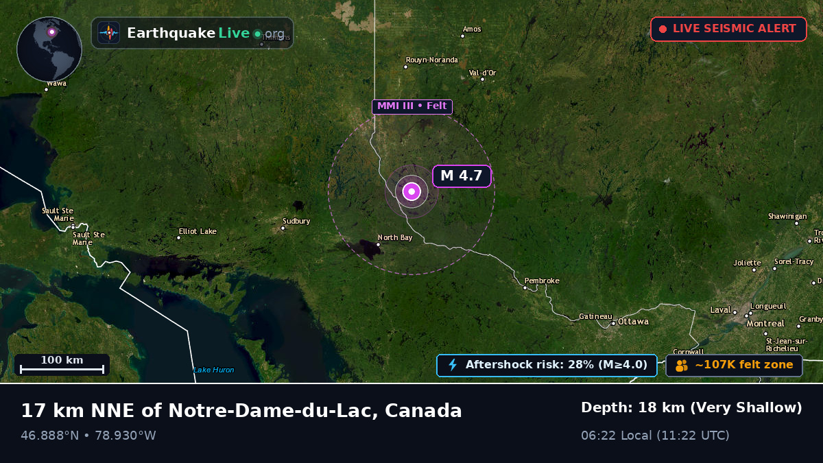 Ontario, Canada