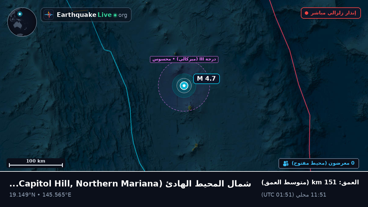 شمال المحيط الهادئ (Northern Mariana Islands)