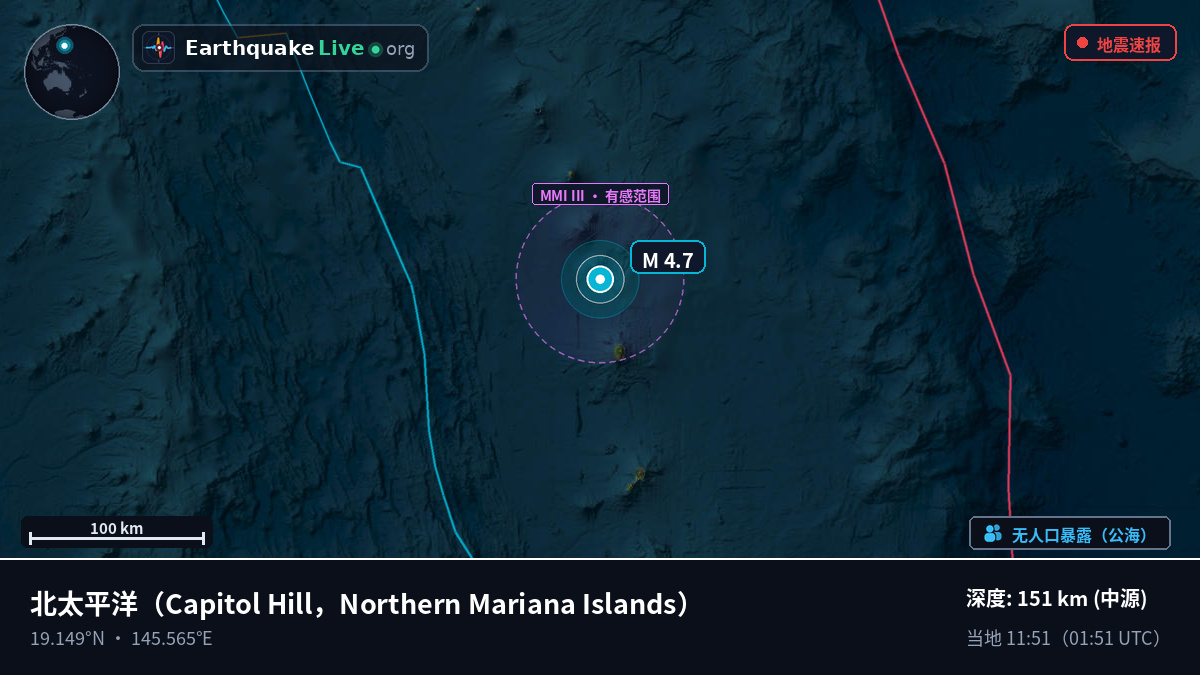 北太平洋 (Northern Mariana Islands)