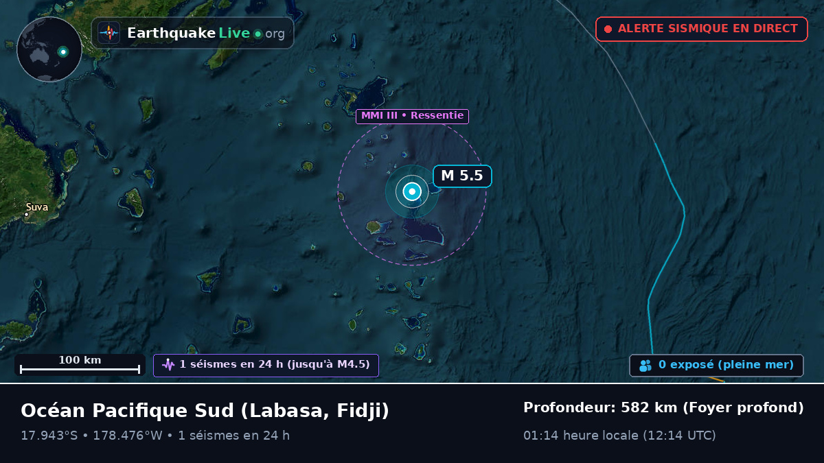 Océan Pacifique Sud (Fidji)