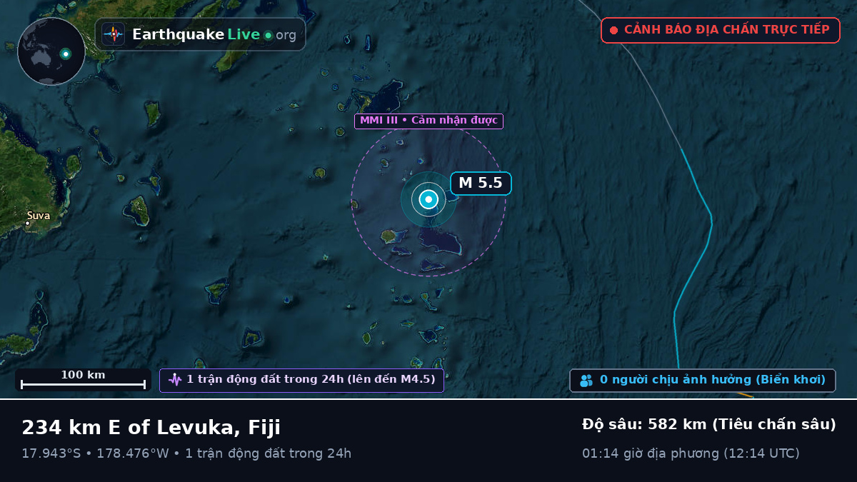Nam Thái Bình Dương (Fiji)