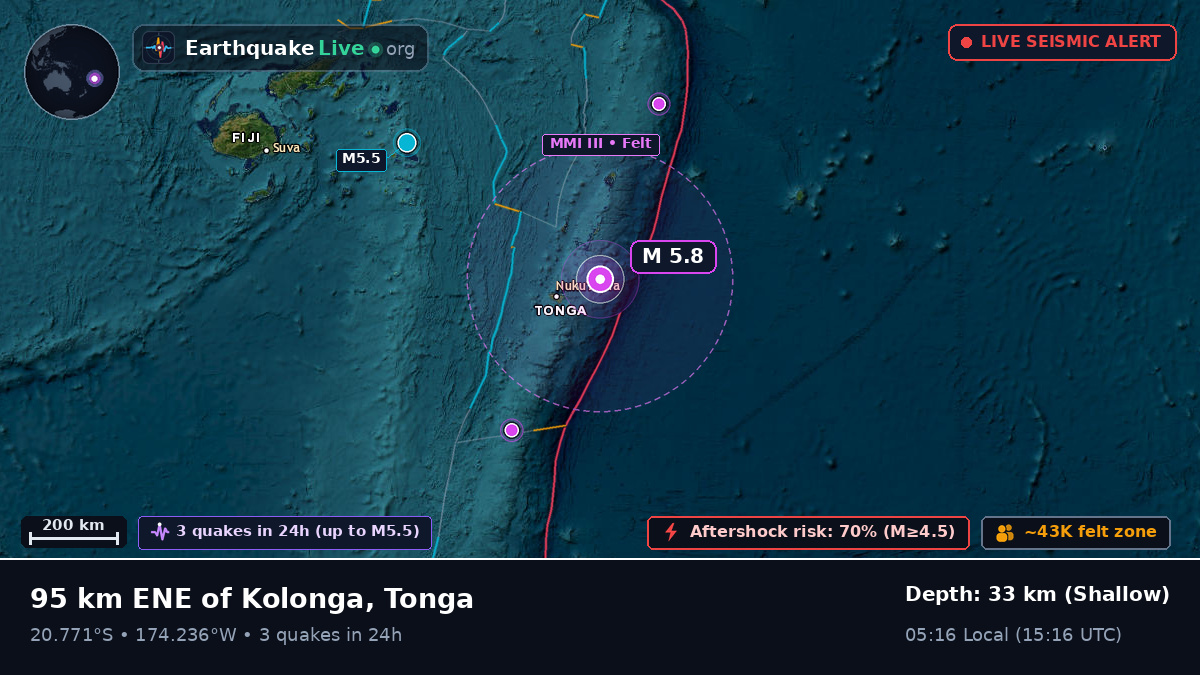 Off the coast of Nuku'alofa, Tonga