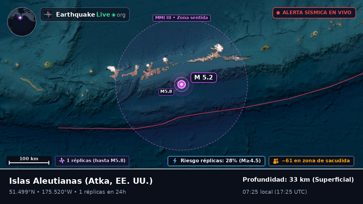 Islas Aleutianas (EE. UU.)