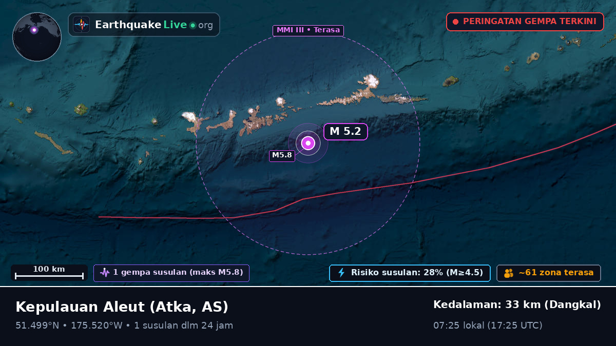 Kepulauan Aleut (AS)