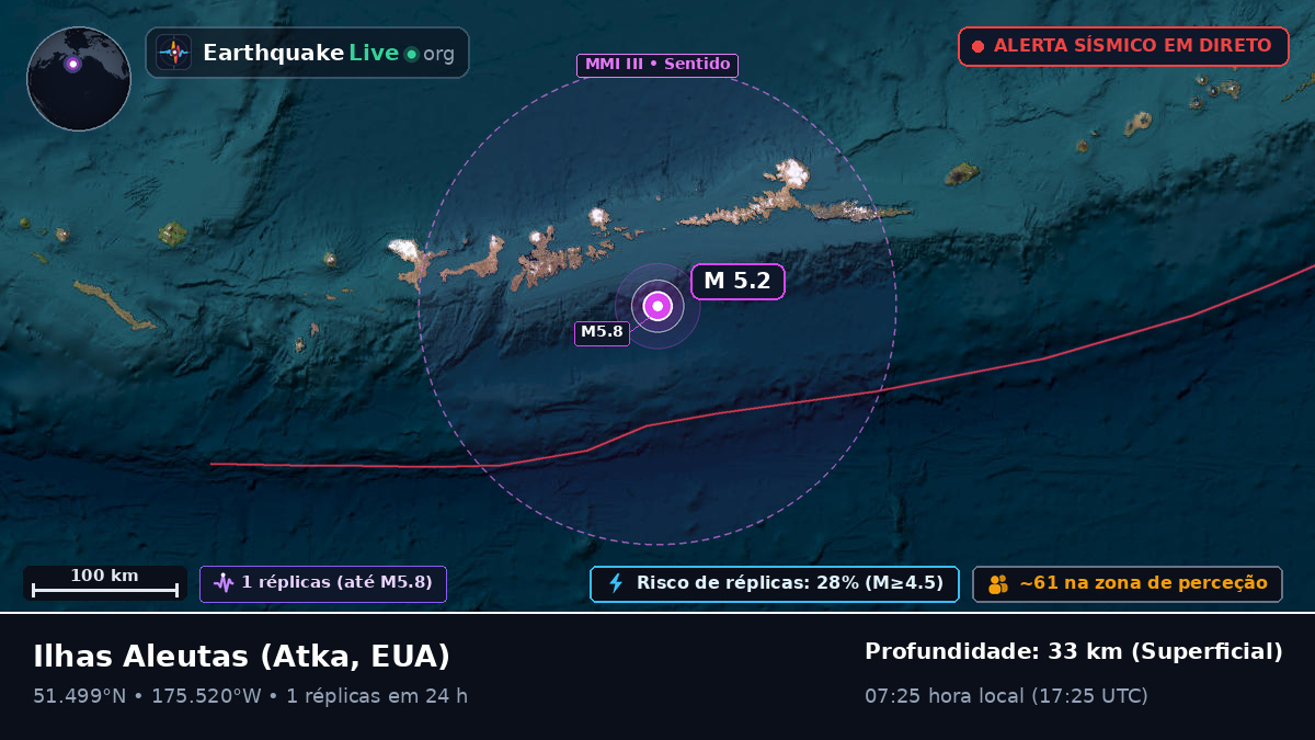 Ilhas Aleutas (EUA)