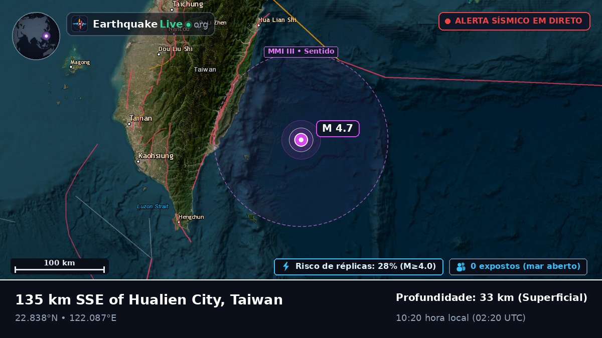 Mar das Filipinas (Taiwan)
