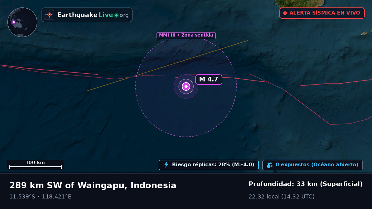 Océano Índico (Indonesia)