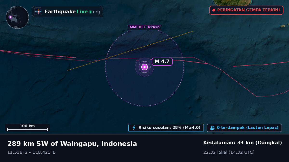 Samudra Hindia (Indonesia)