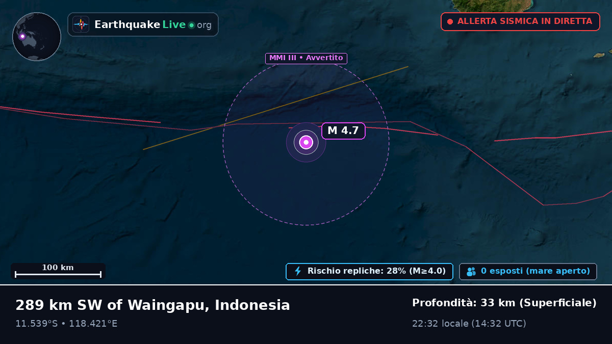 Oceano Indiano (Indonesia)