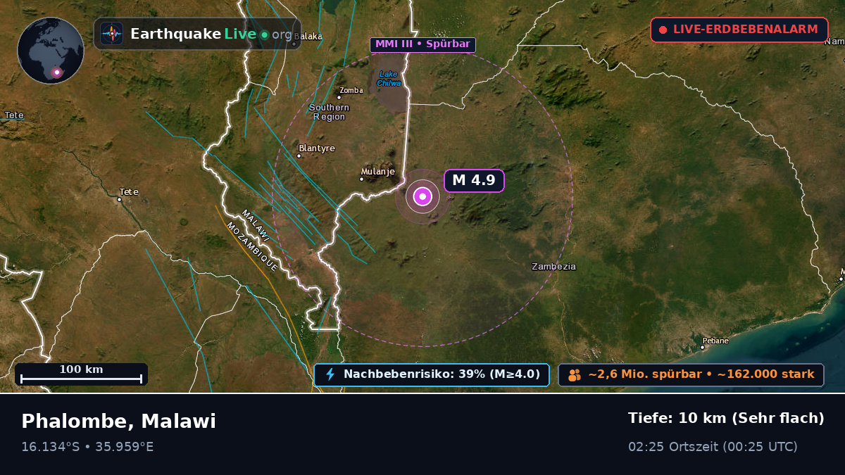 Mulanje, Malawi