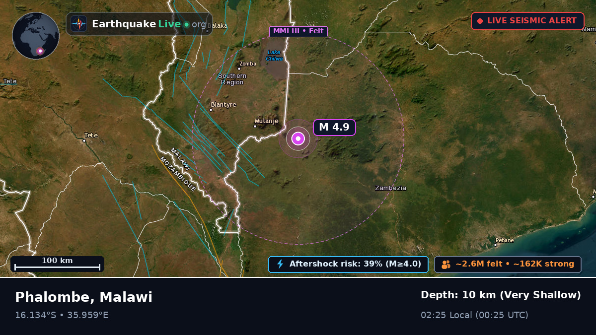 Mulanje, Malawi