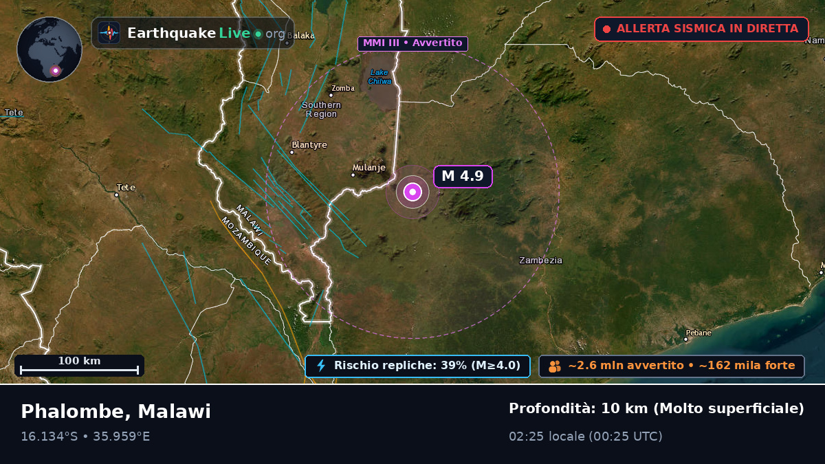 Mulanje, Malawi