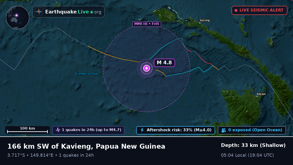 Off the coast of Kavieng, Papua New Guinea