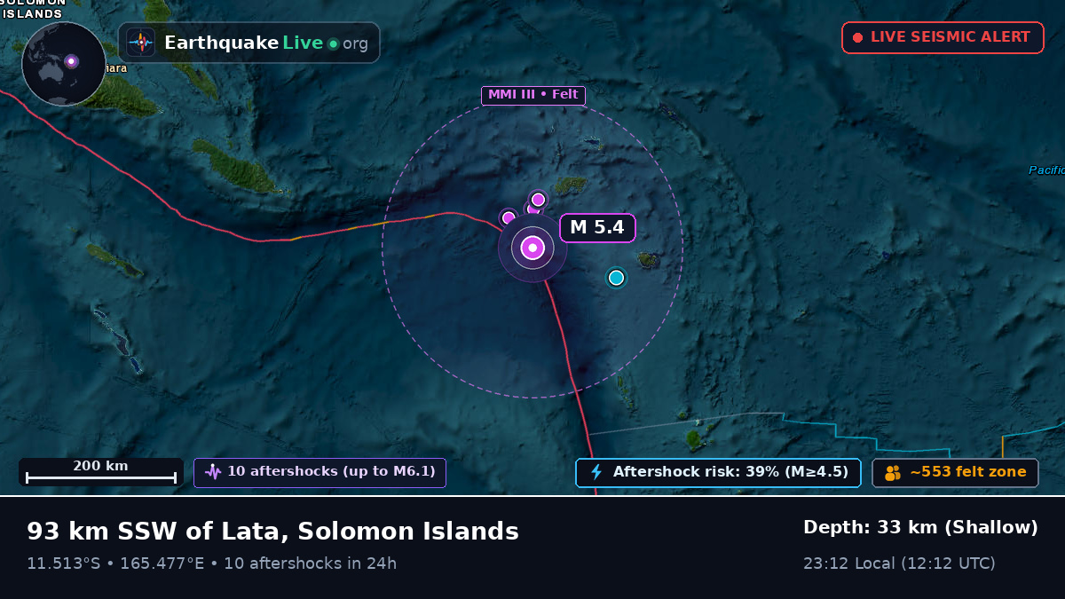 Off the coast of Lata, Solomon Islands