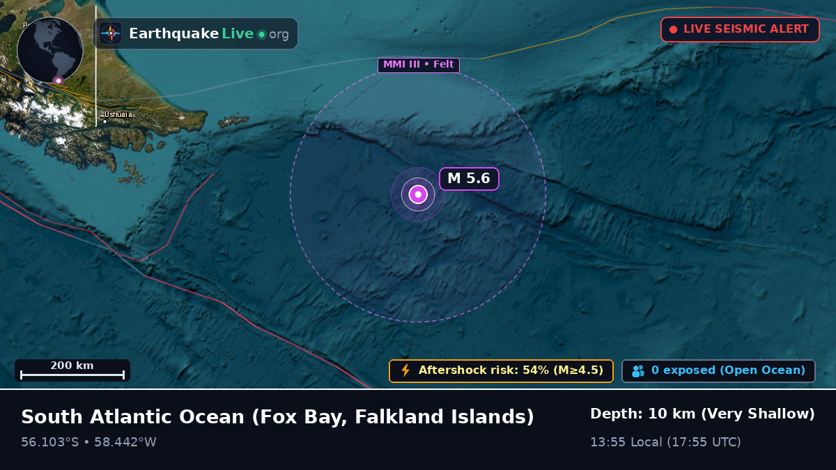 South Atlantic Ocean (Falkland Islands)