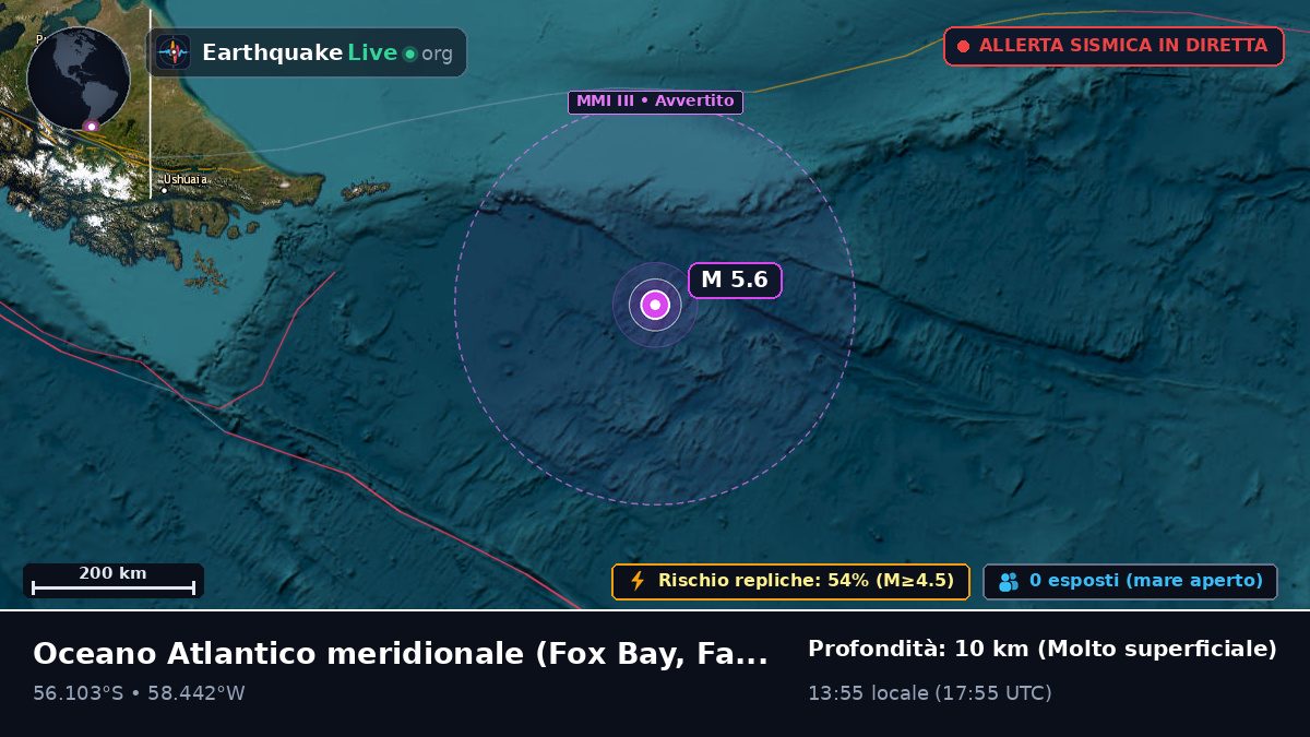 Oceano Atlantico meridionale (Falkland Islands)