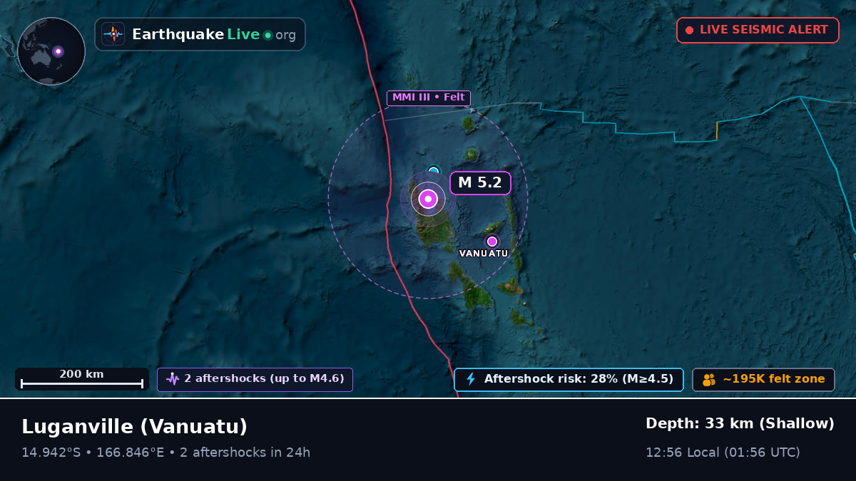 Sanma, Vanuatu