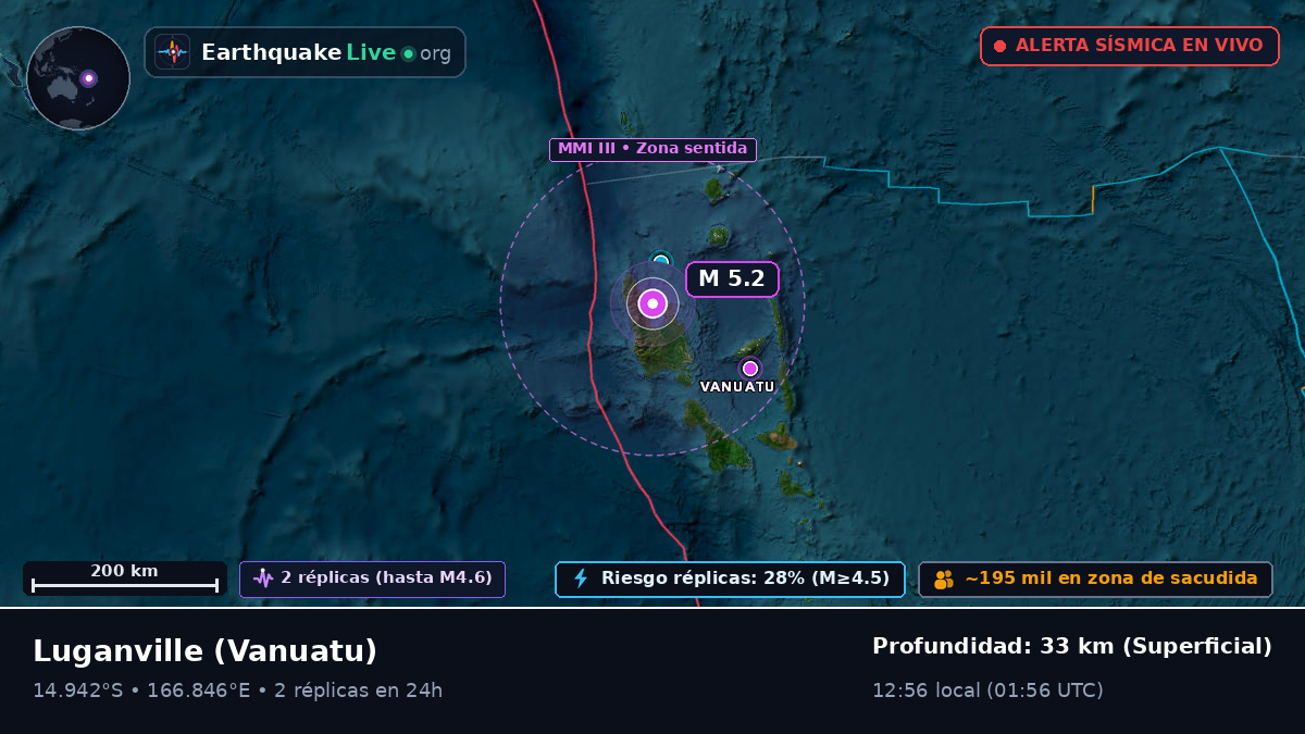 Sanma, Vanuatu