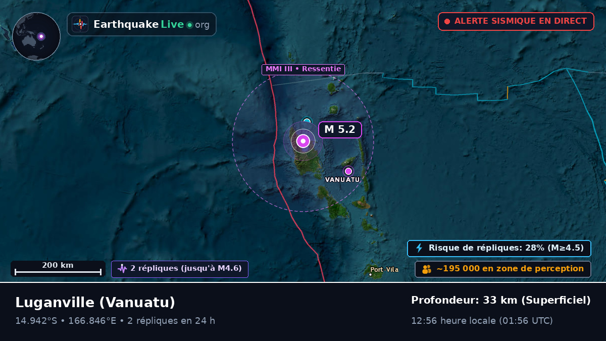 Sanma, Vanuatu
