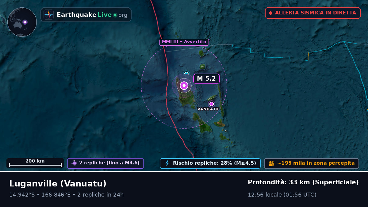 Sanma, Vanuatu