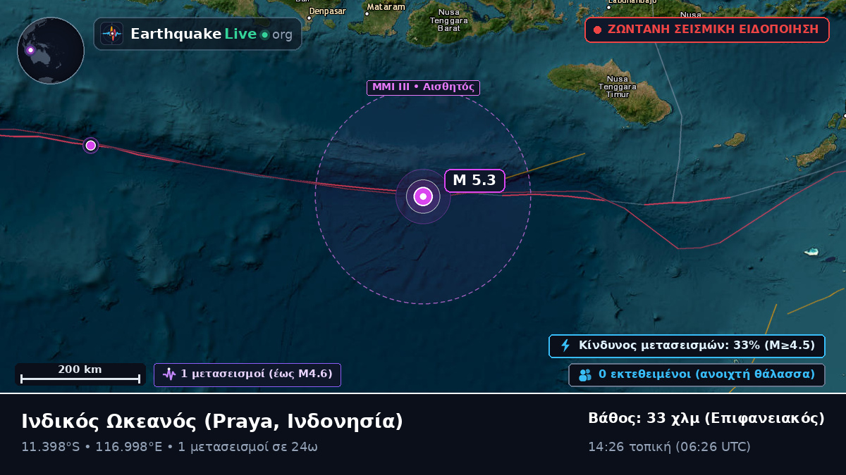 Ινδικός Ωκεανός (Ινδονησία)
