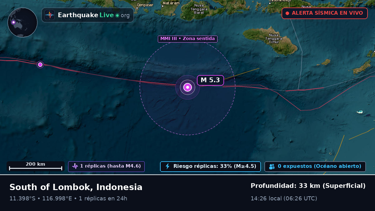 Océano Índico (Indonesia)