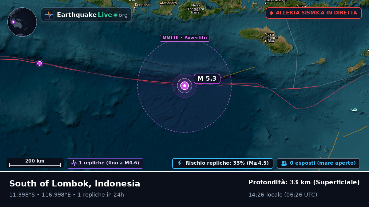 Oceano Indiano (Indonesia)