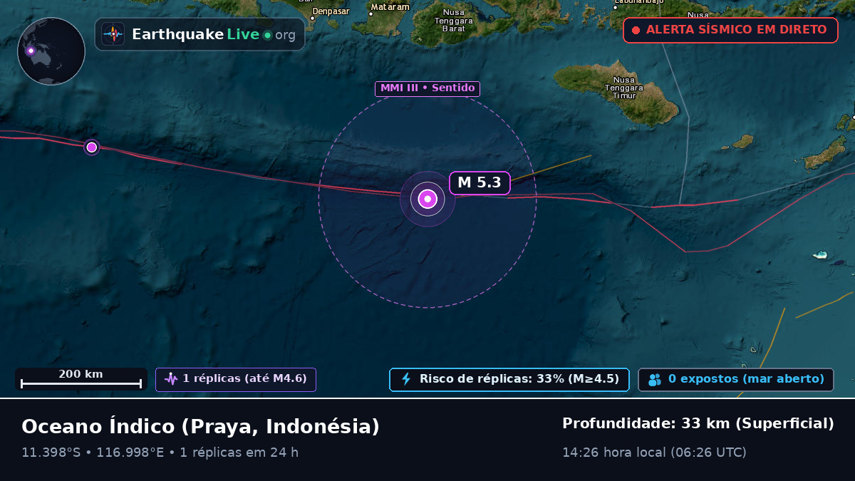 Oceano Índico (Indonésia)
