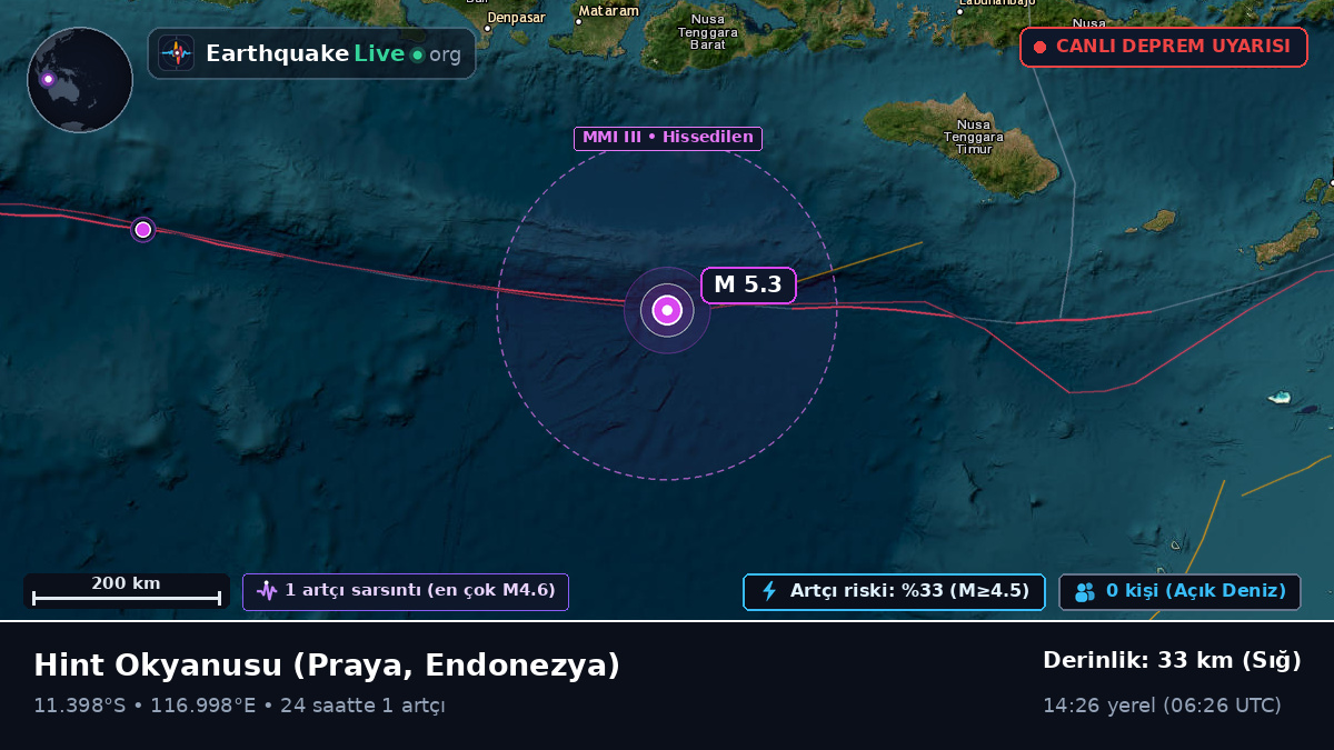 Hint Okyanusu (Endonezya)