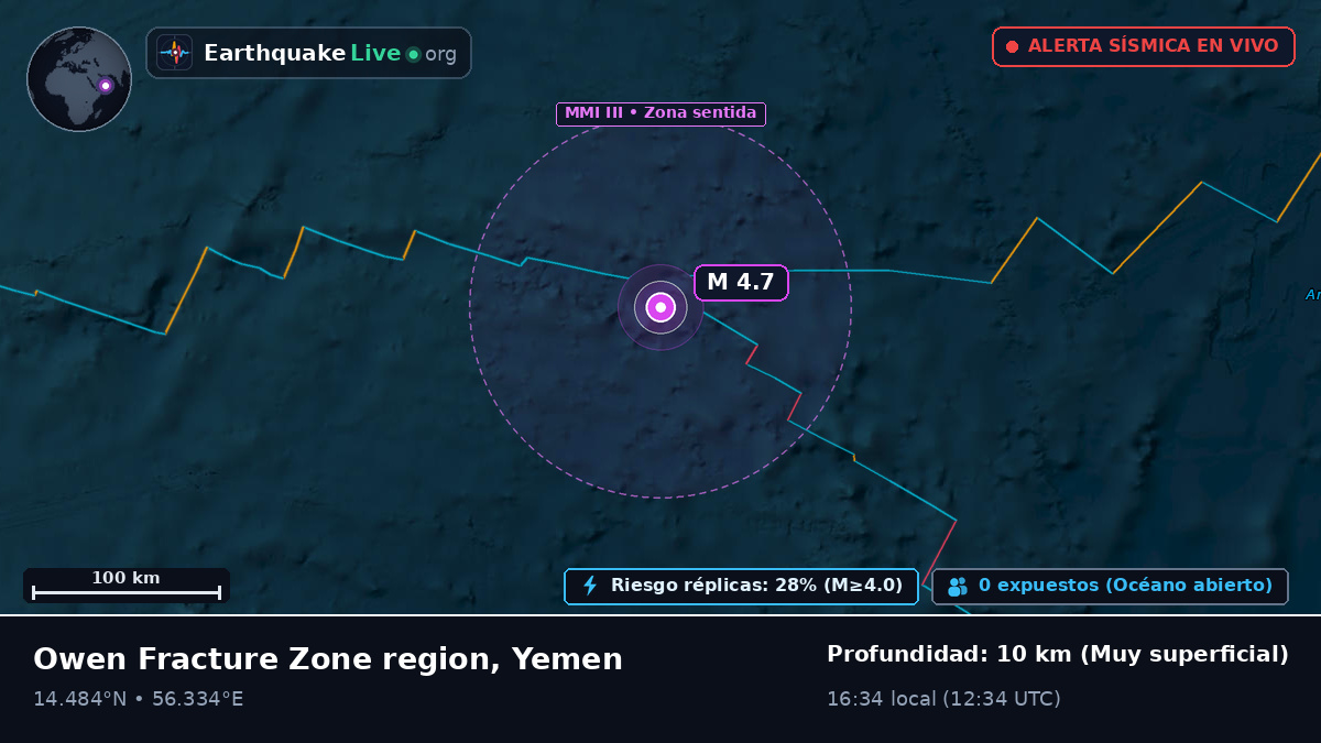 Océano Índico (Yemen)
