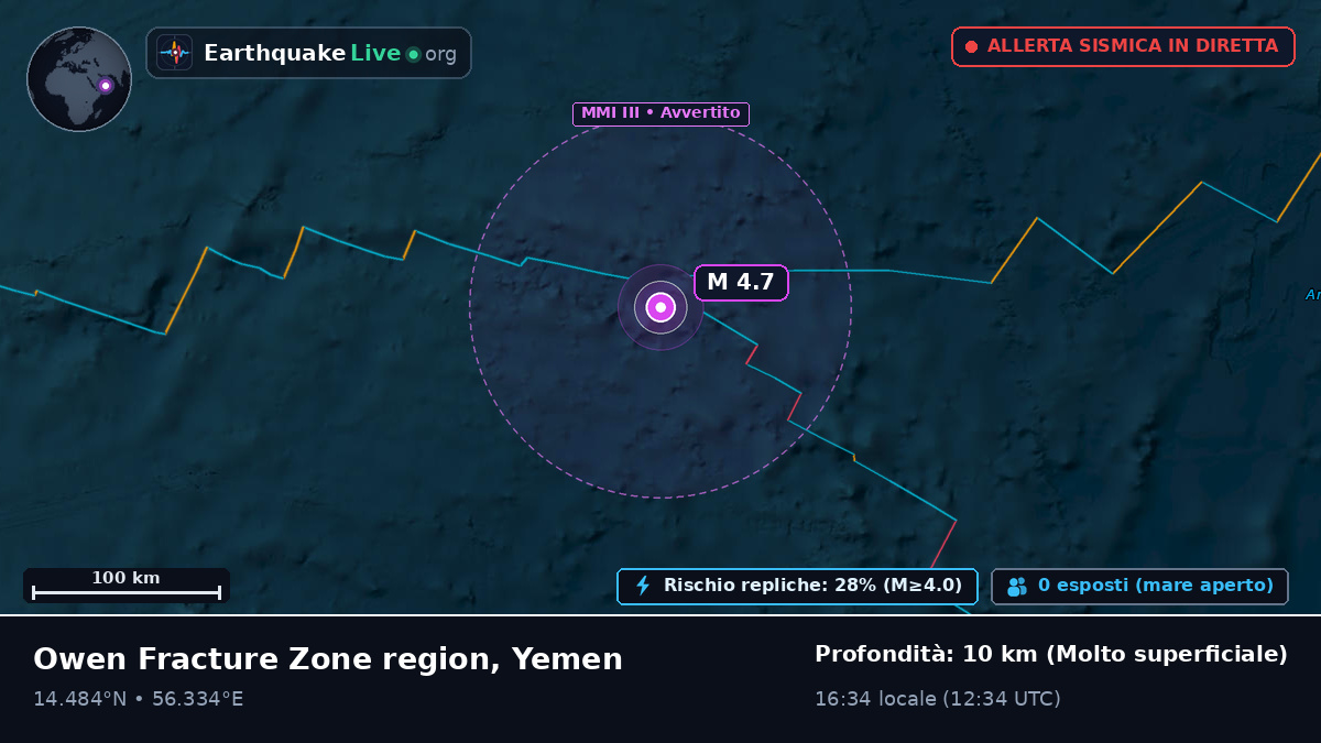 Oceano Indiano (Yemen)
