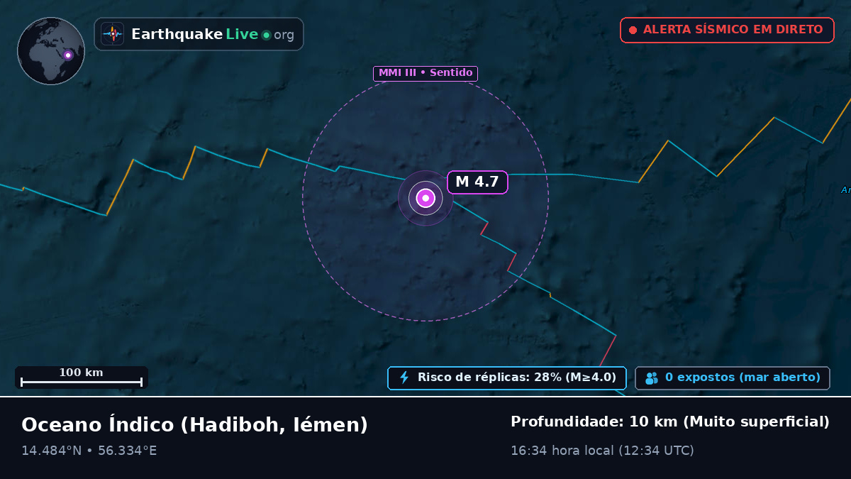 Oceano Índico (Iémen)