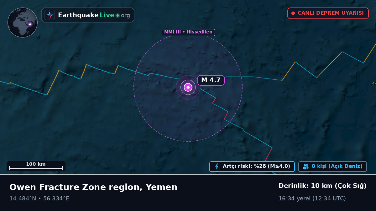Hint Okyanusu (Yemen)