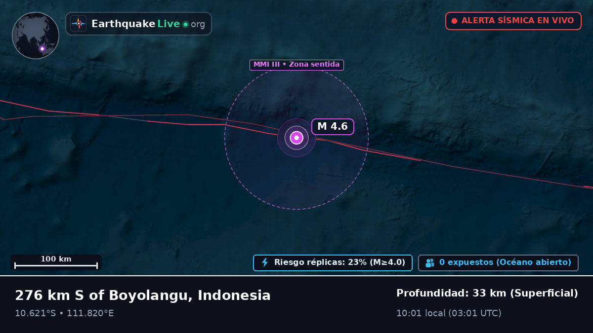 Océano Índico (Indonesia)
