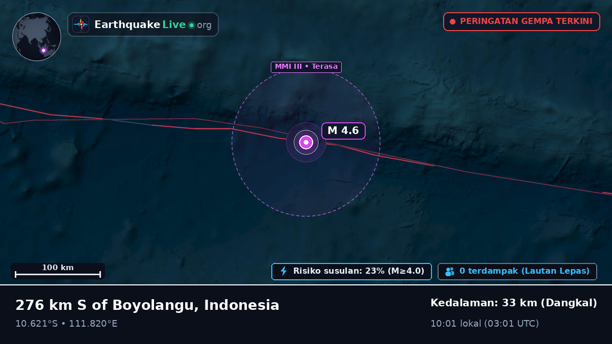 Samudra Hindia (Indonesia)