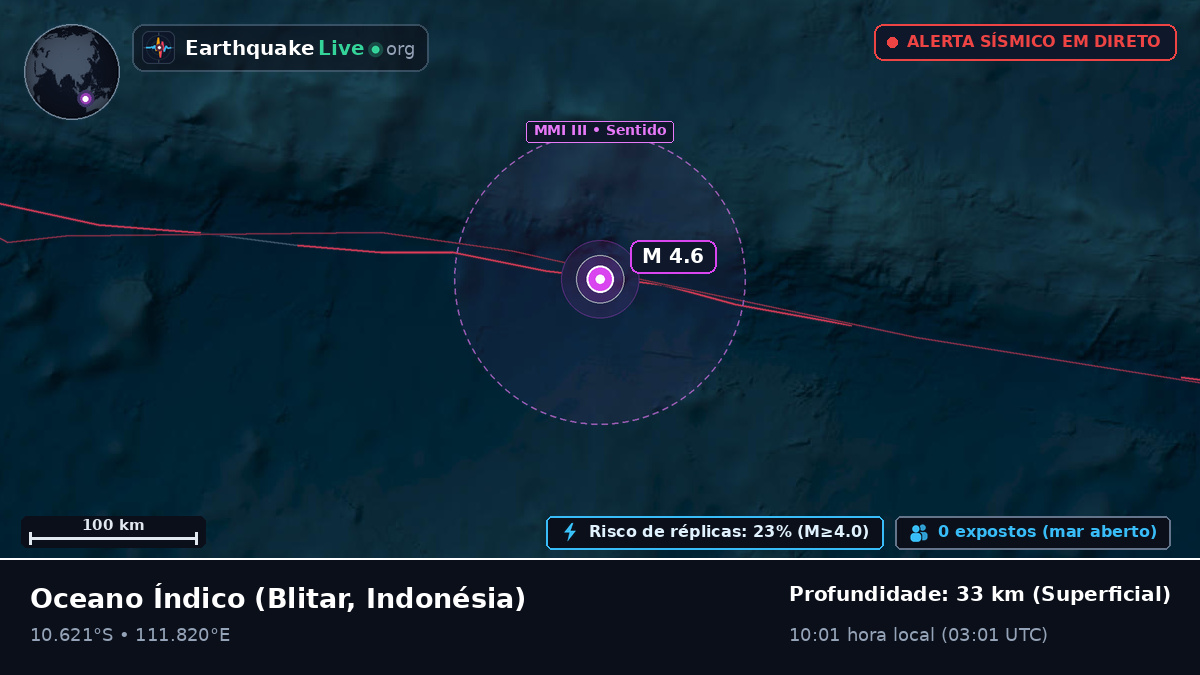 Oceano Índico (Indonésia)