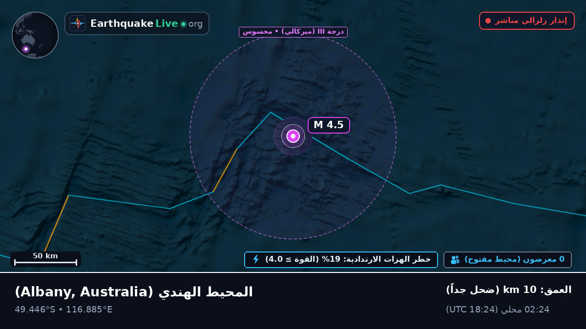 المحيط الهندي (Australia)