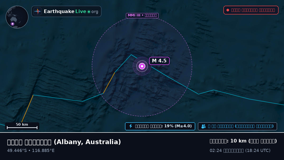 ভারত মহাসাগর (Australia)