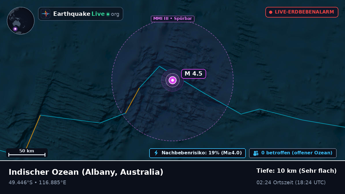 Indischer Ozean (Australia)
