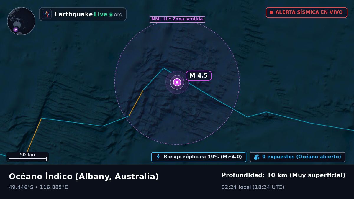 Océano Índico (Australia)