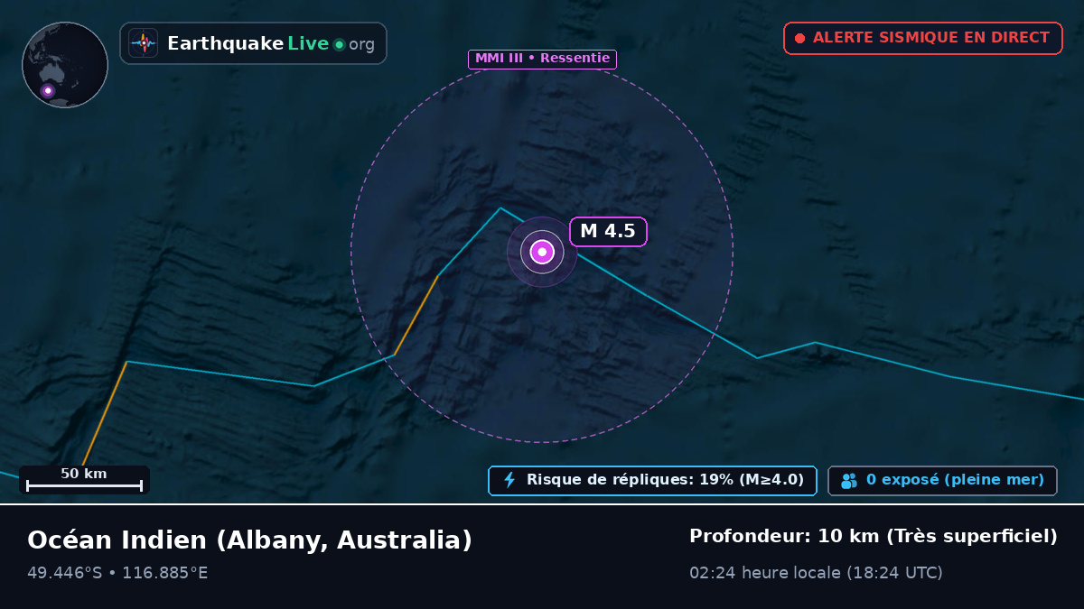 Océan Indien (Australia)