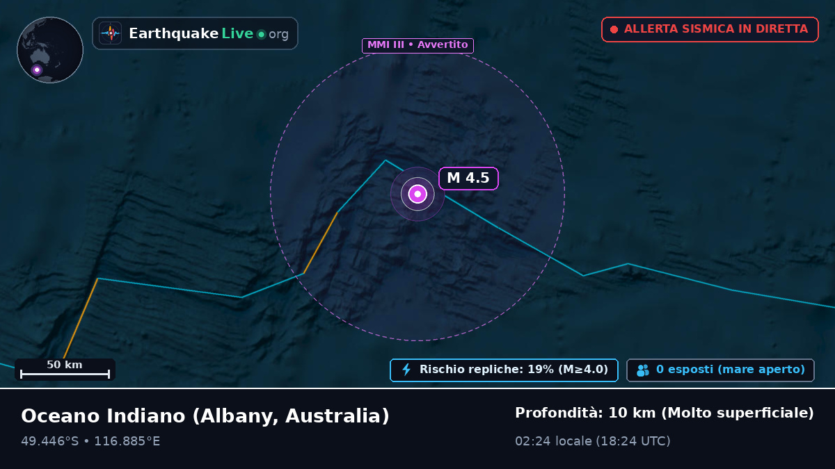 Oceano Indiano (Australia)