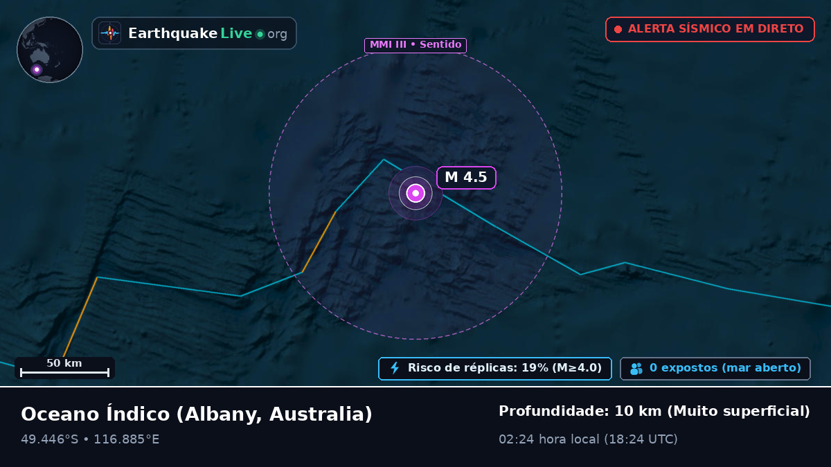 Oceano Índico (Australia)