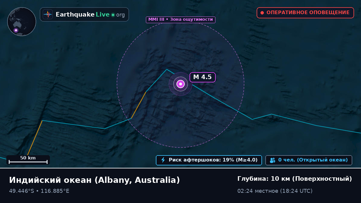 Индийский океан (Australia)